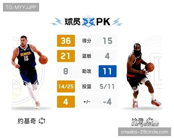 前瞻:快船对阵掘金,祖巴茨与约基奇的内线防守博弈前瞻 前瞻:快船对阵掘金,祖巴茨与约基奇的内线防守博弈前瞻