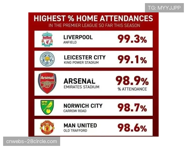 技术统计：曼城对阵阿森纳一役，全场跑动距离创赛季新高